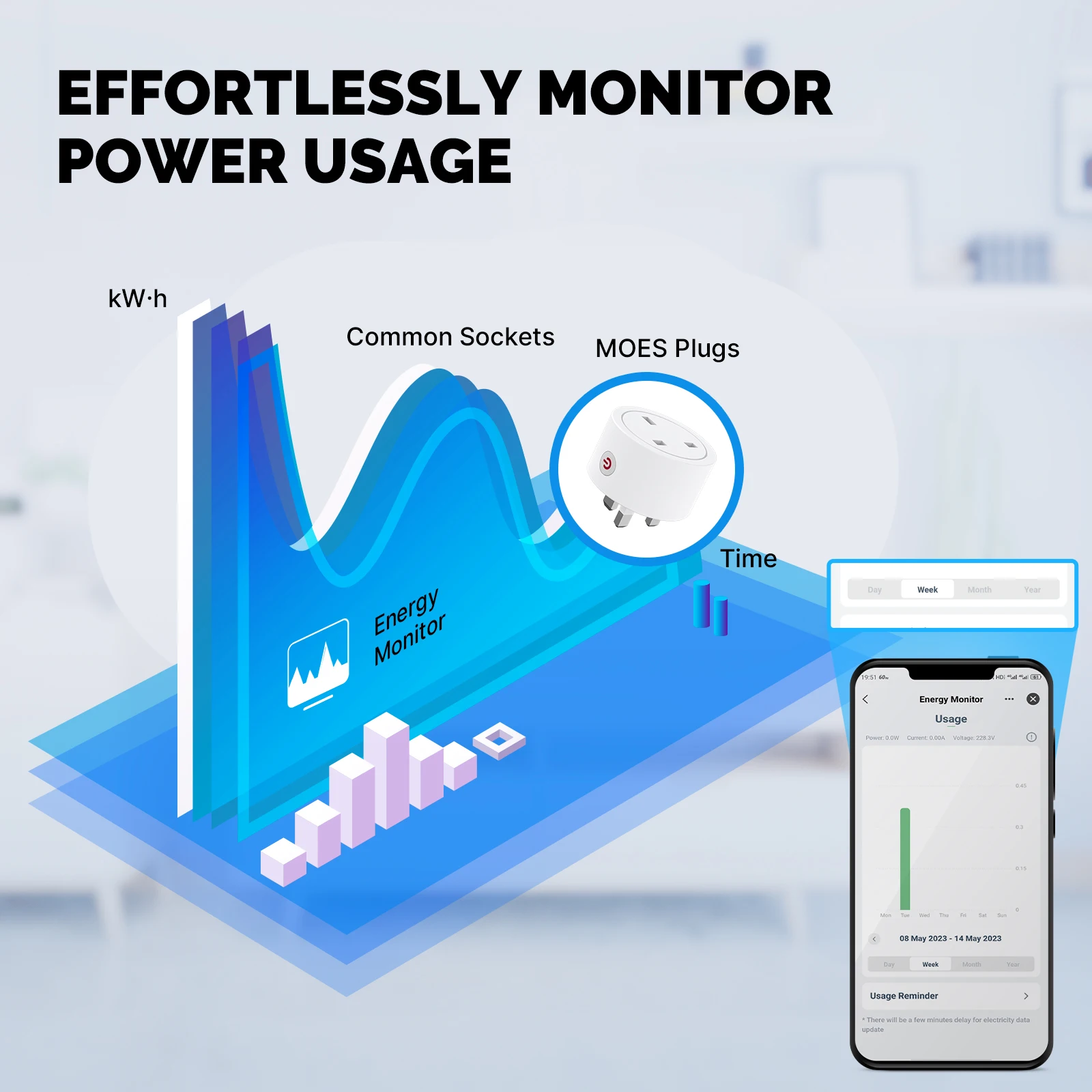 MOES Smart EU/US/UK Plug Matte - Smart Home Tablet recension och pris