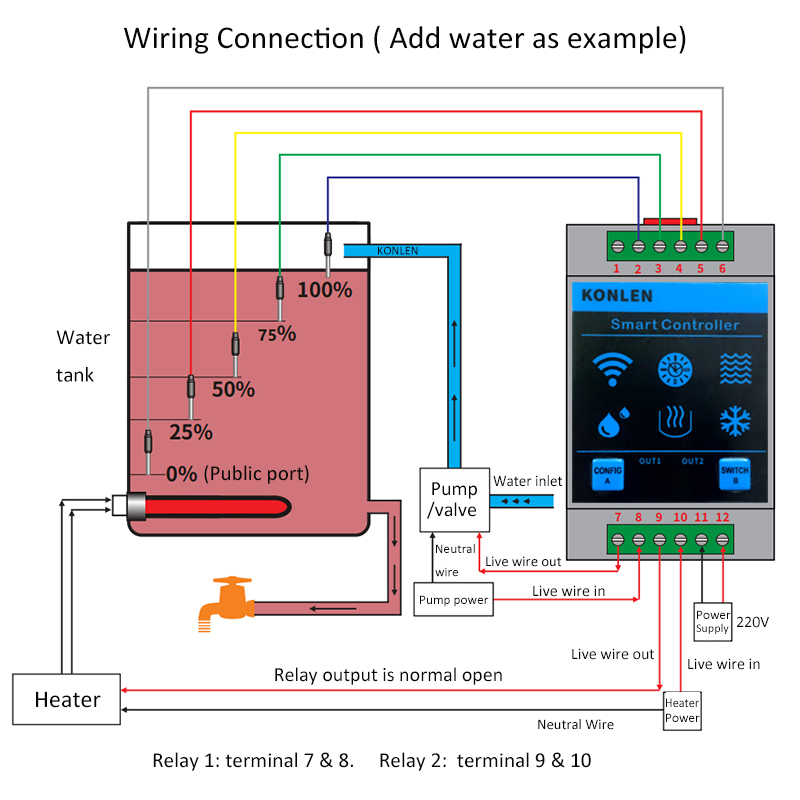 KONLEN Tuya Water Level Sensor - Smart Home Energy Monitor recension och pris