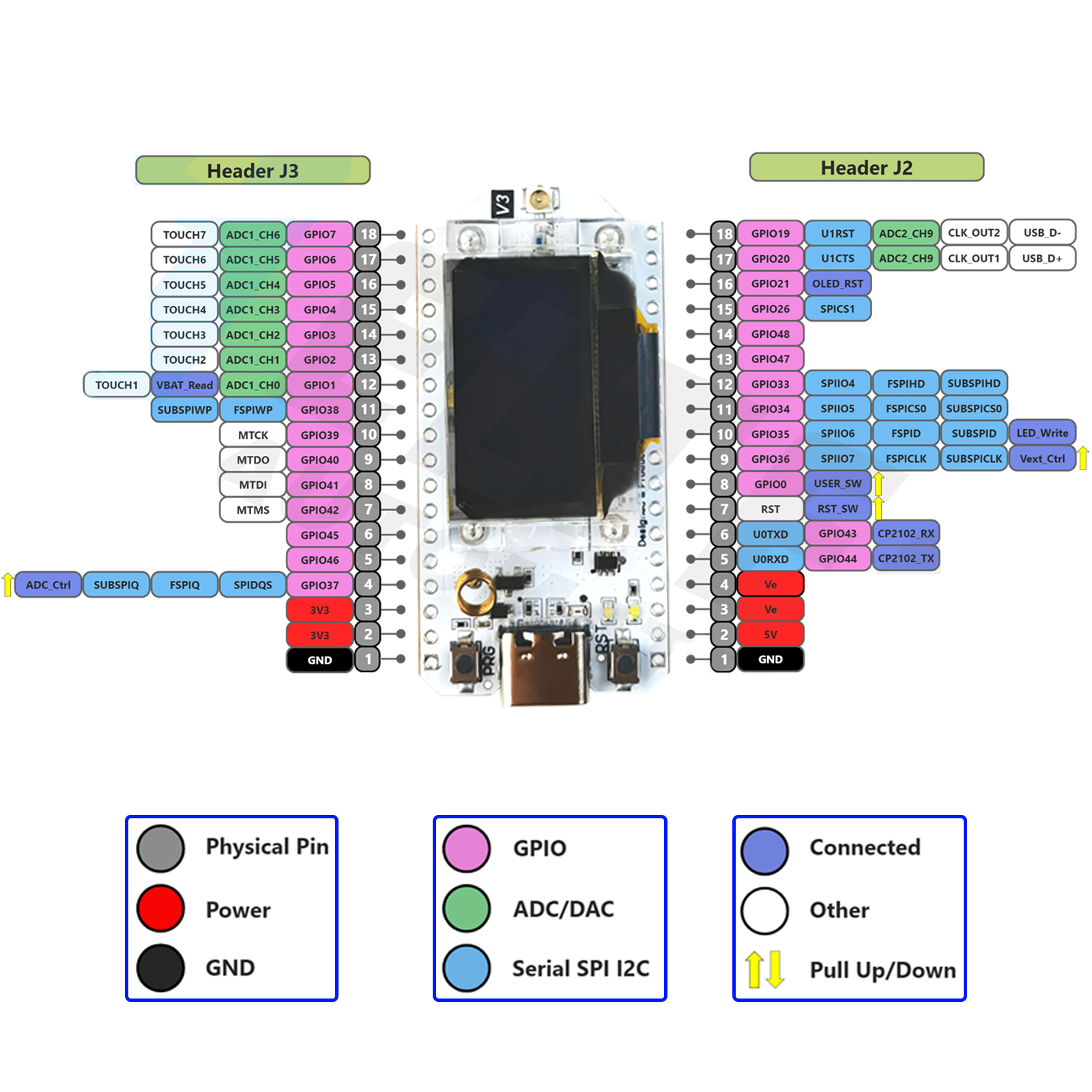 2Sets LoRa32 V3 868MHz 915MHz  - Smart Home Arduino recension och pris