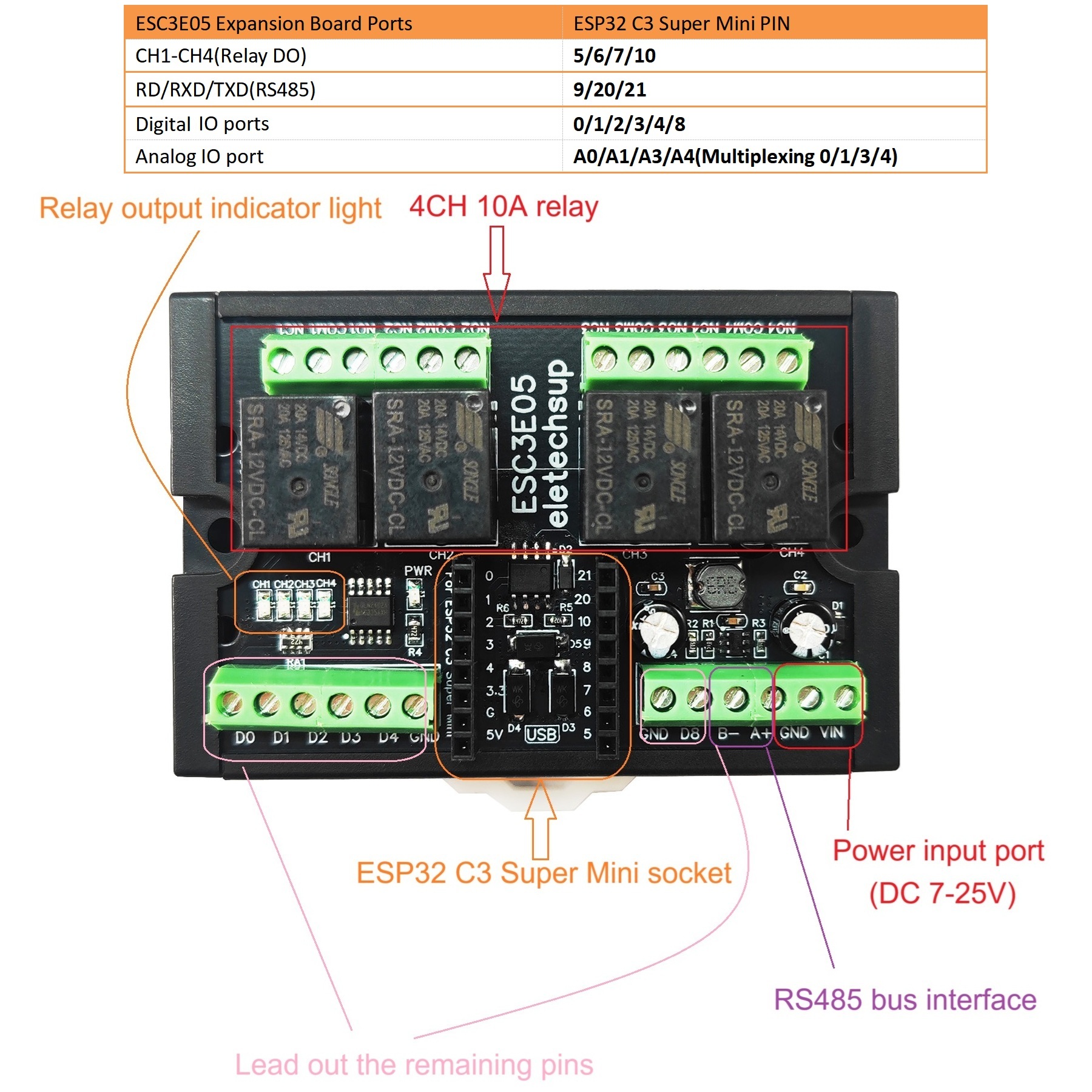 ESP32-C3 WiFi BLE RS485 4 Rela - Smart Home With Plc recension och pris