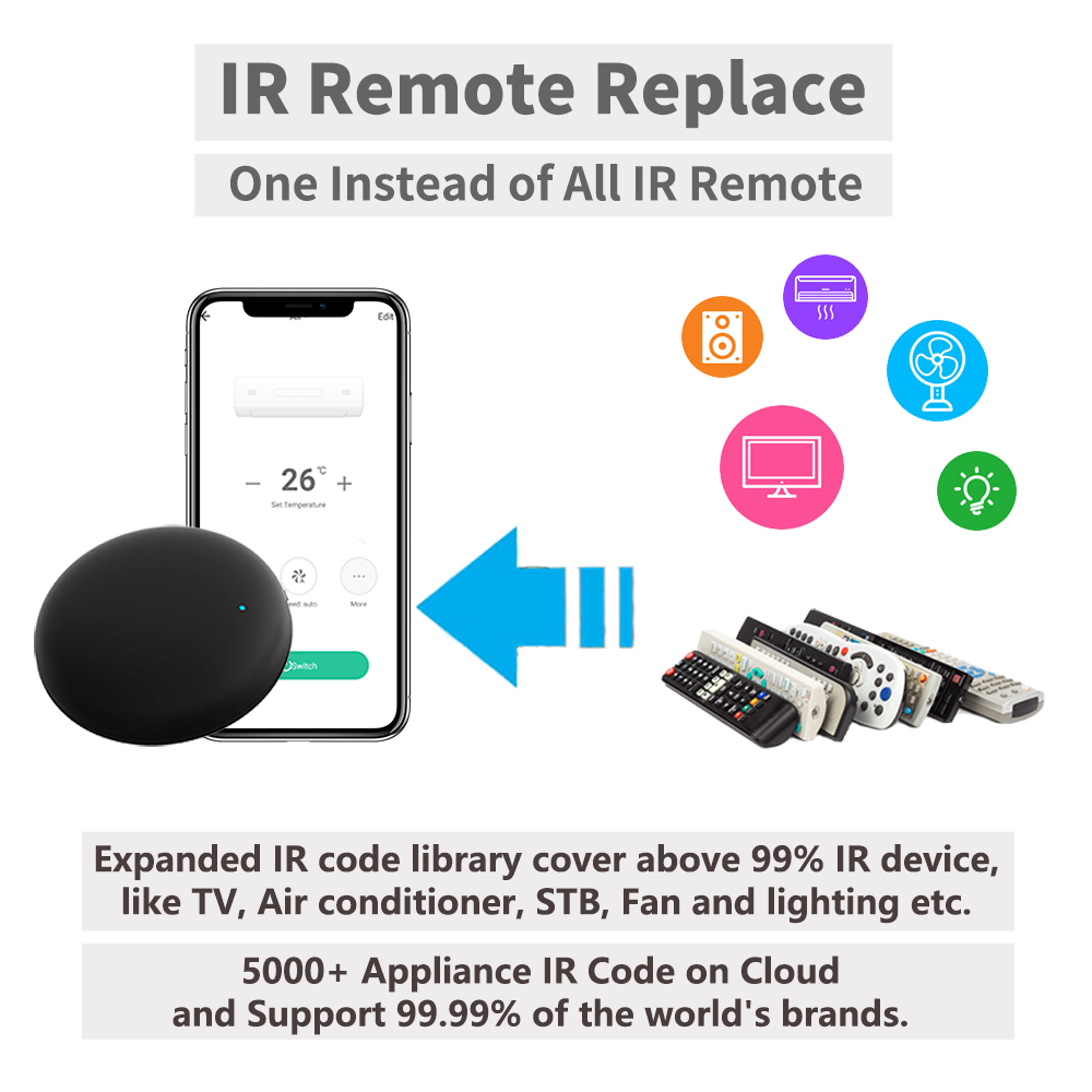 Tuya WiFi IR Remote For Smart  - Smart Home Villa recension och pris