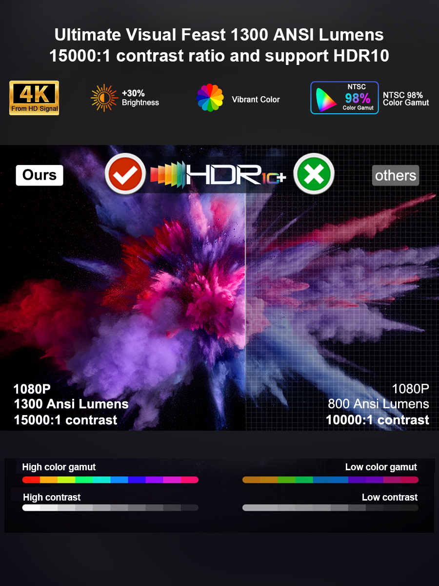 ThundeaL TD95 Max Full HD 4K 2 - Smart Home X10 recension och pris