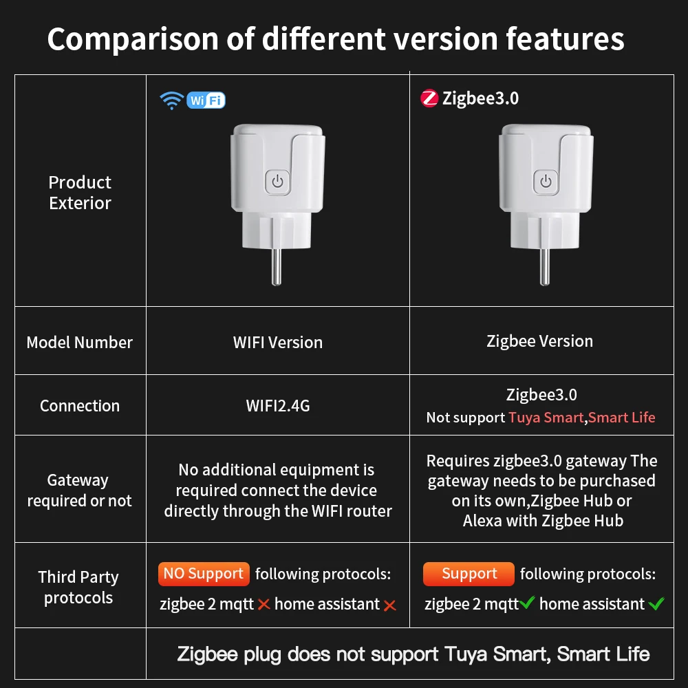 TNCE Tuya EU Plug WiFi or Zigb - Smart Home Or Smart Home recension och pris