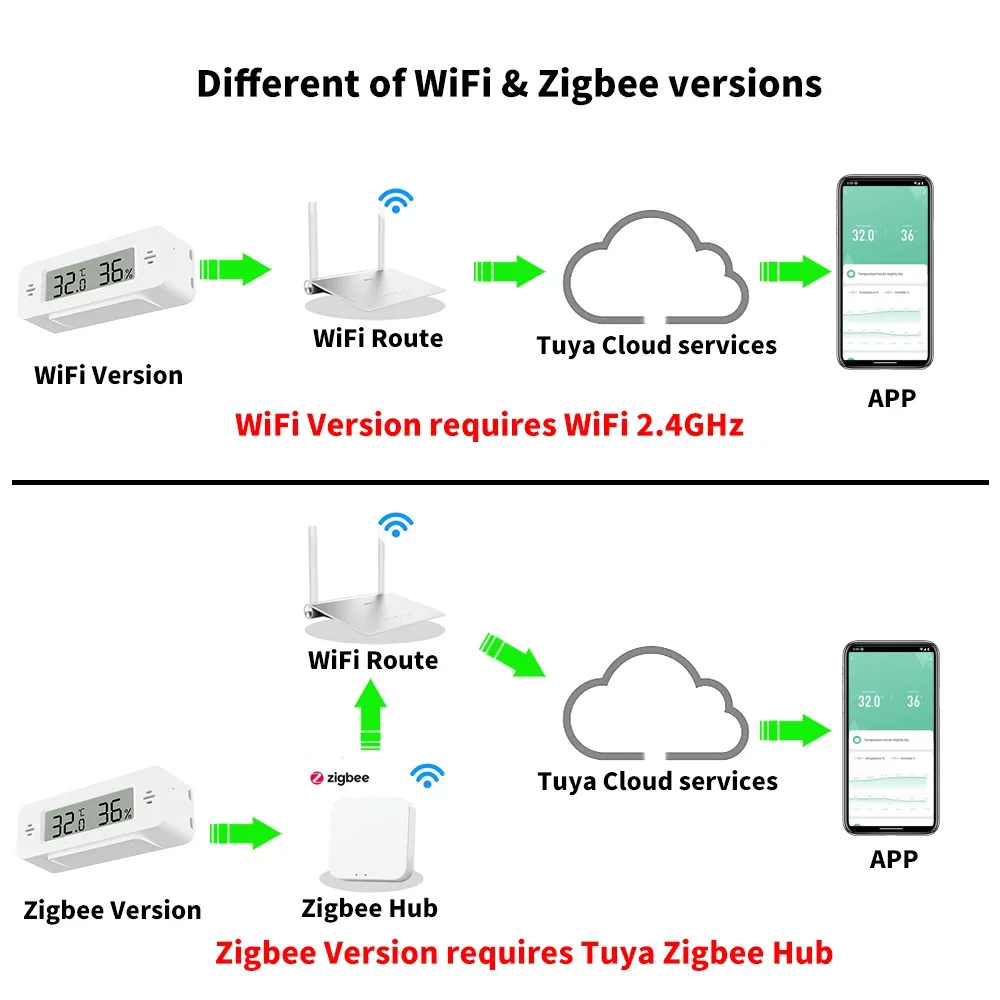 Tuya WiFi Zigbee Mini Temperat - Smart Home Tablet recension och pris