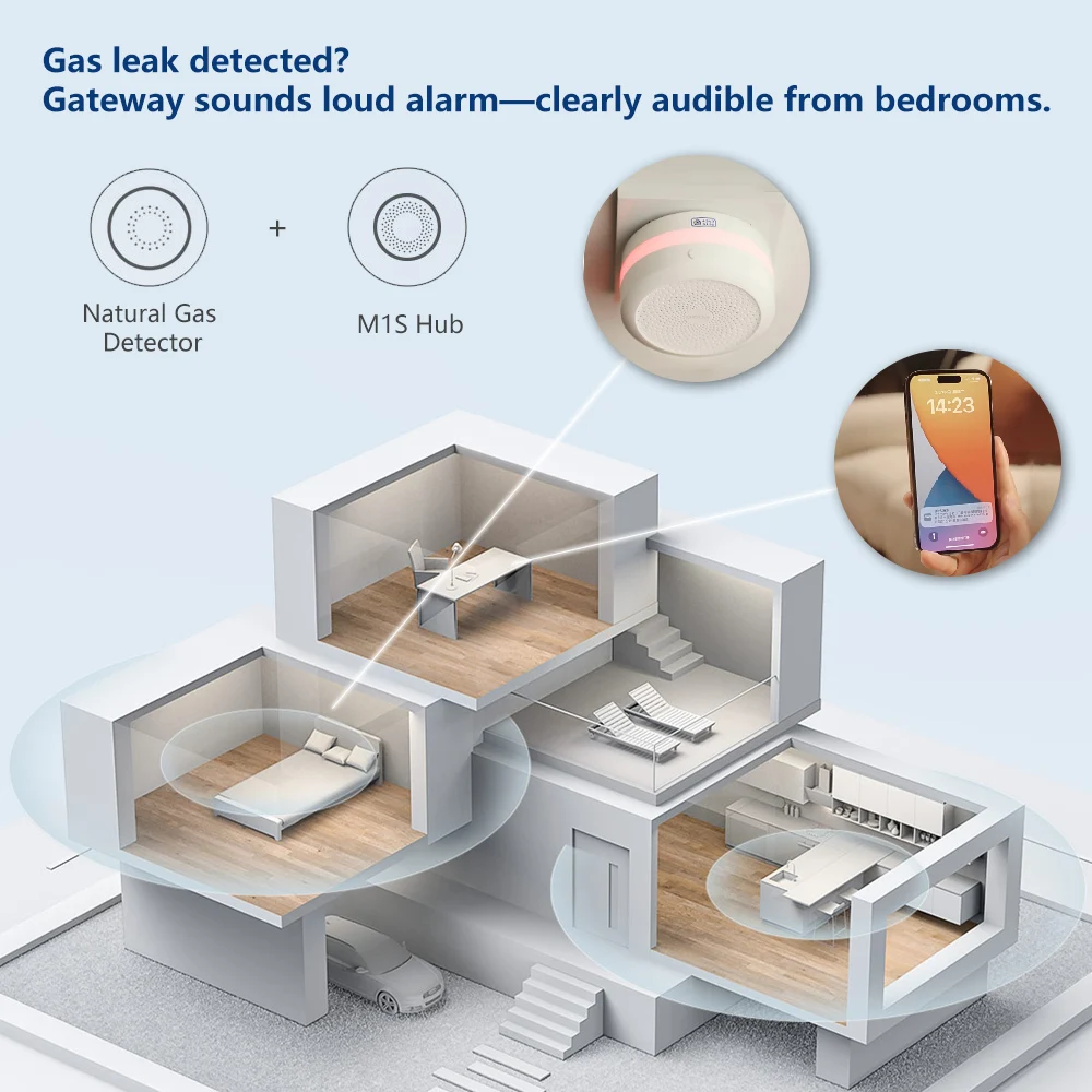 Aqara Natural Gas Detector Sma - Smart Home Zestaw recension och pris