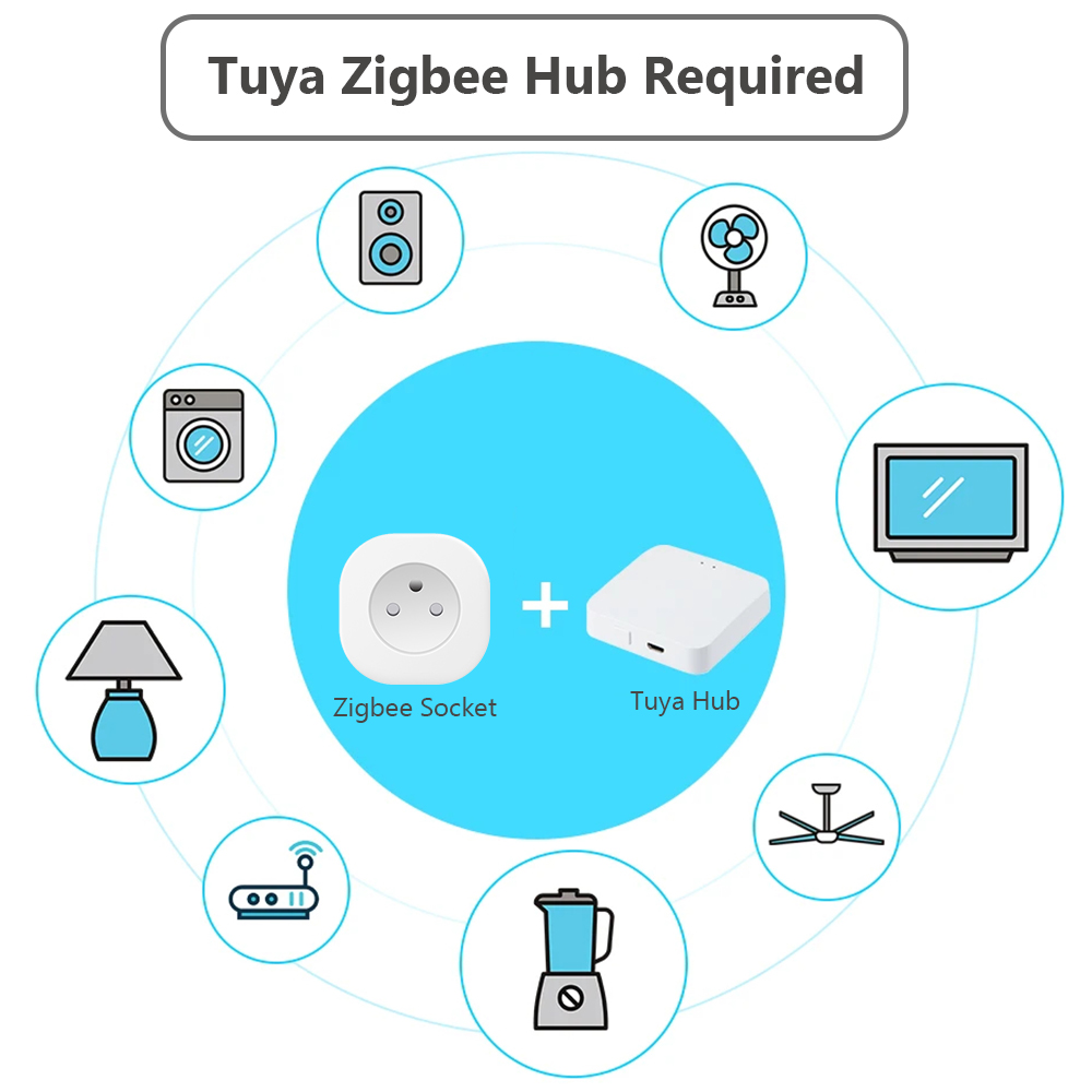 BORUIDAPLS Tuya Zigbee Smart S - Smart Home Energy Monitor recension och pris