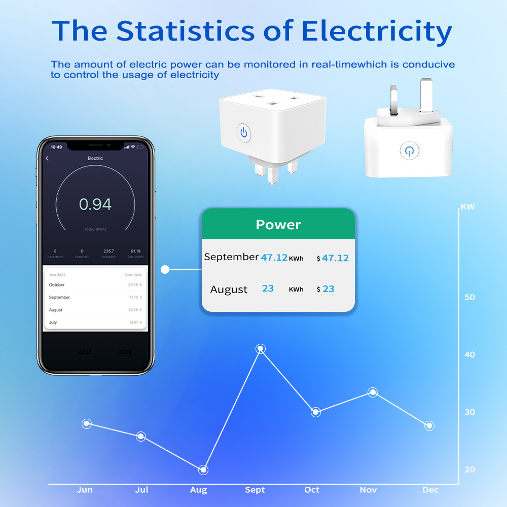 Tuya Smart Socket 16A/20A WiFi - Smart Home Or Smart Home recension och pris