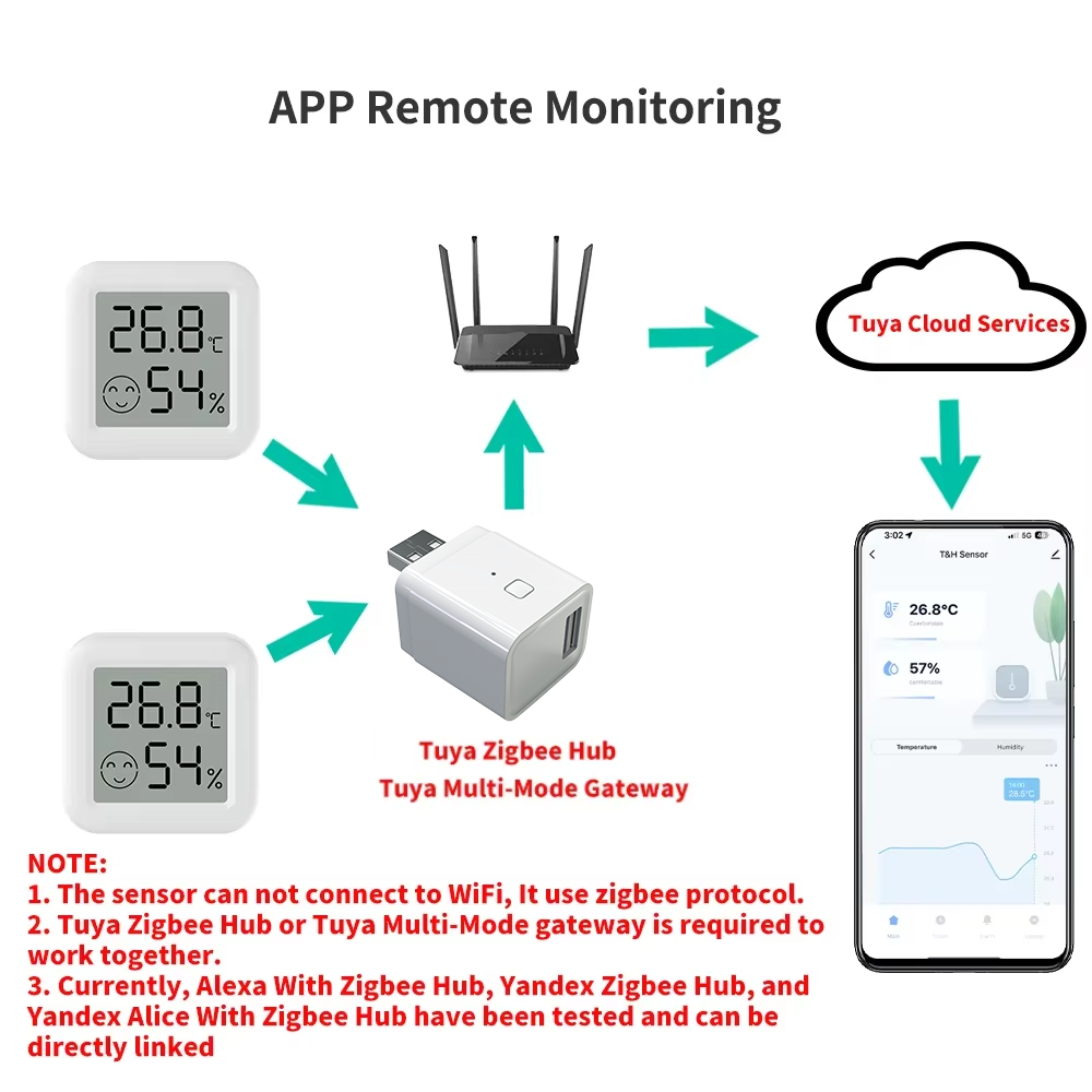 Zigbee 3.0 Temperature Humidit - Smart Home Tablet recension och pris