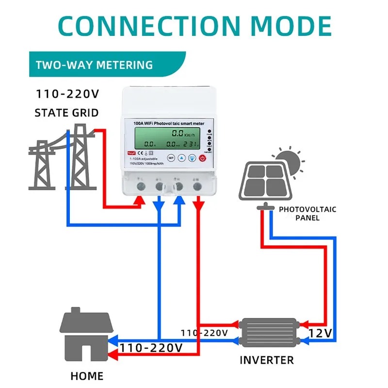 4P 1-100A WiFi Photovoltaic Sm - Smart Home Energy Monitor recension och pris