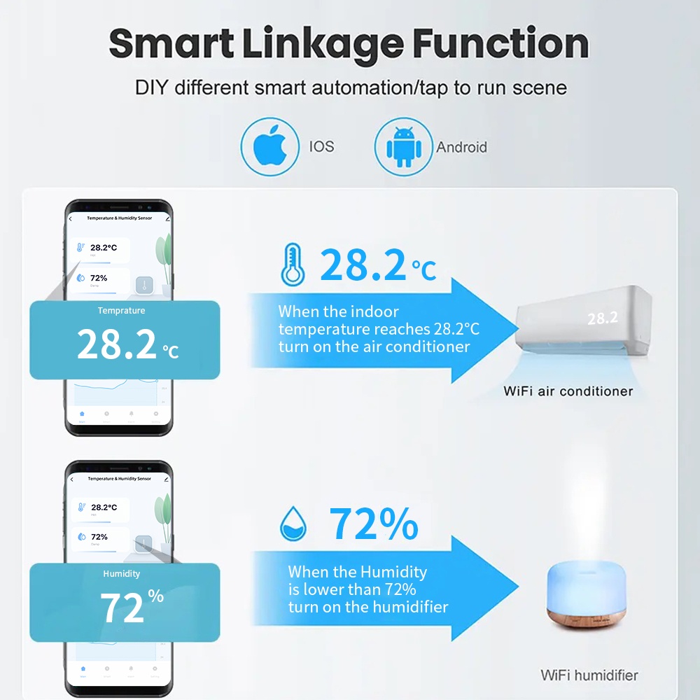 Tuya Zigbee or WiFi Temperatur - Smart Home Or Smart Home recension och pris