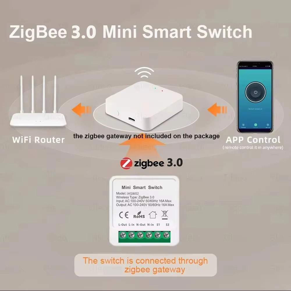 For Tuya Mini Smart WiFi Switc - Smart Home Villa recension och pris
