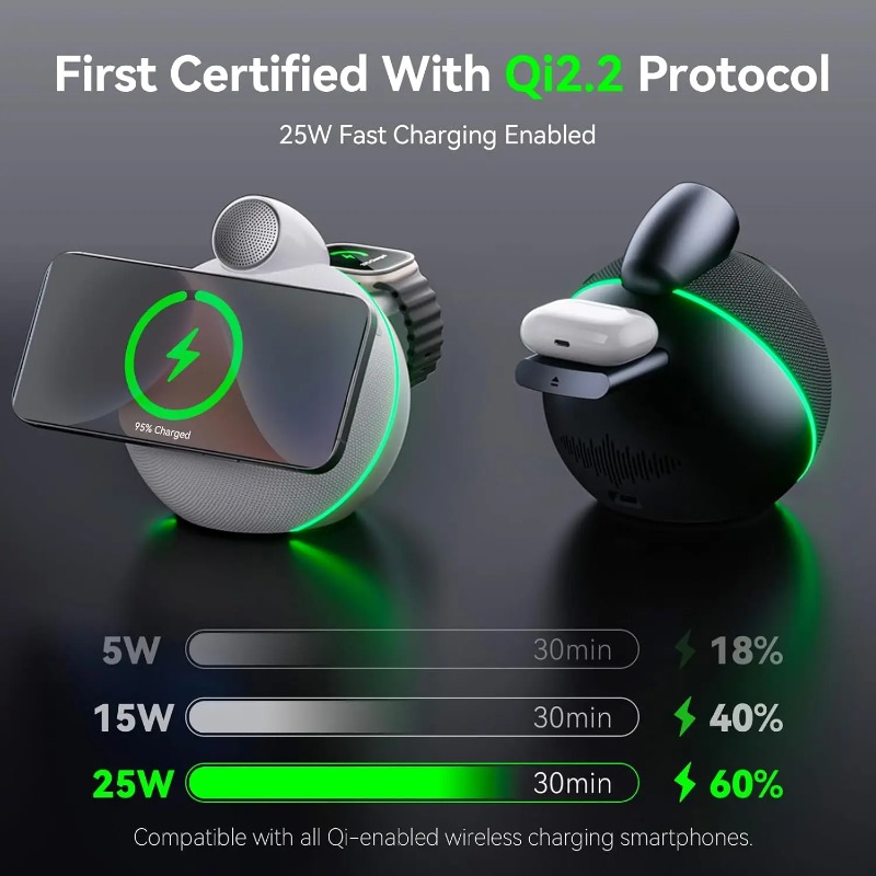 360° Stereo Sound Portable Wir - Smart Home Tablet recension och pris