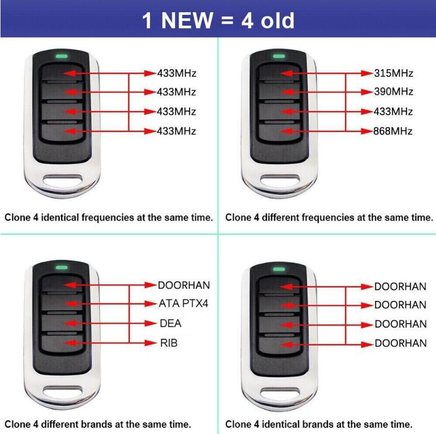 JCM GO 2 4 EVO2 EVO4 PRO2 PRO4 - Smart Garage Door Opener recension och pris