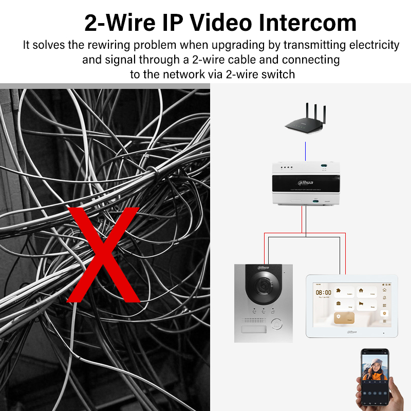 Dahua 2-Wire WiFi Indoor Monit - Smart Home Camera recension och pris