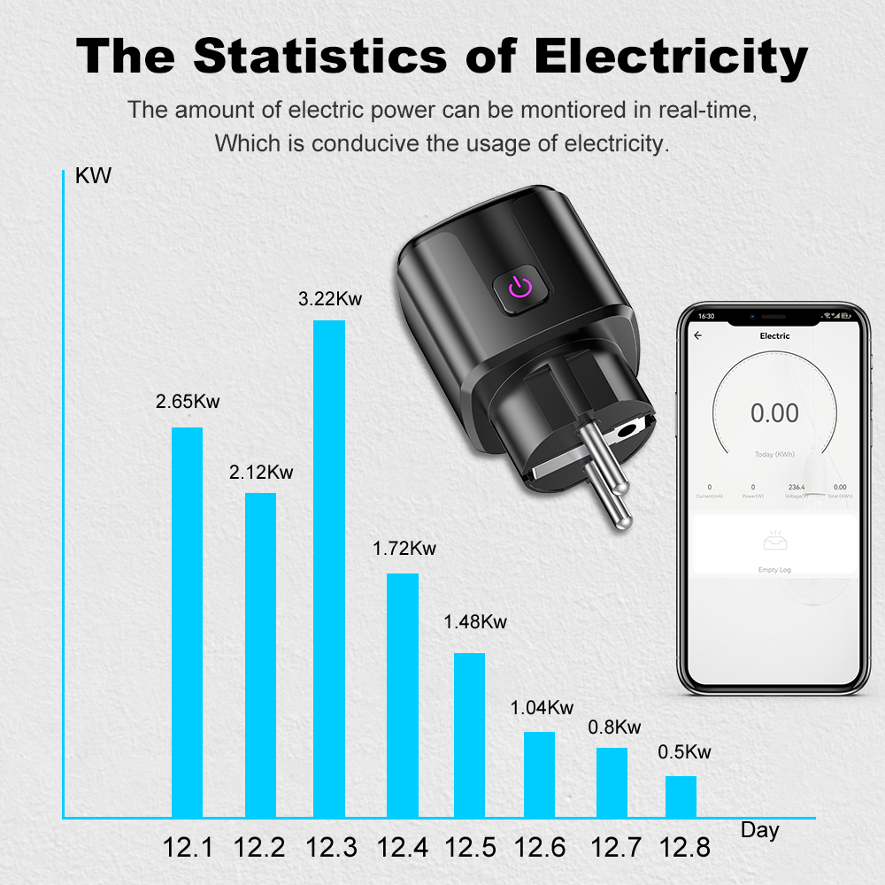 Smart 20A EU Plug WiFi+Bluetoo - Smart Home Energy Monitor recension och pris