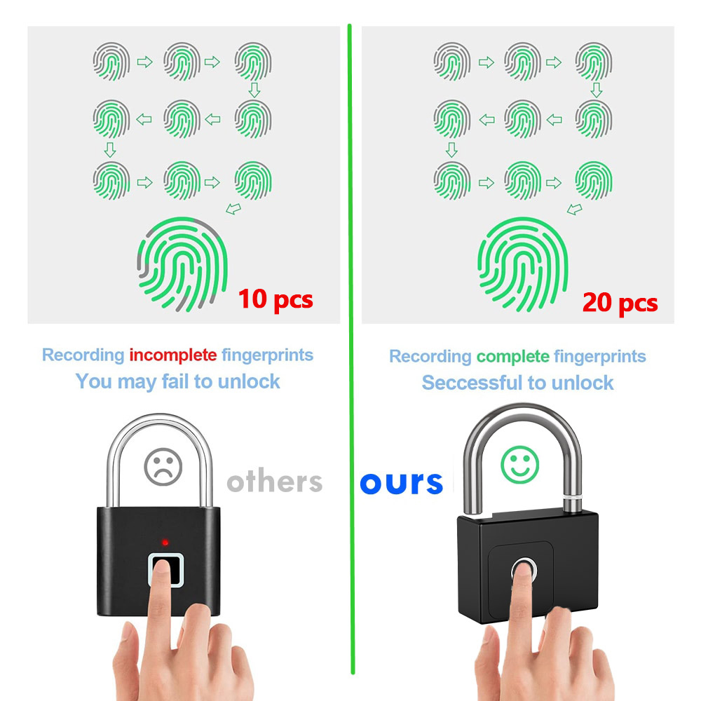 RAYKUBE Tuya Smart Padlock Fin - Smart Home Lock recension och pris