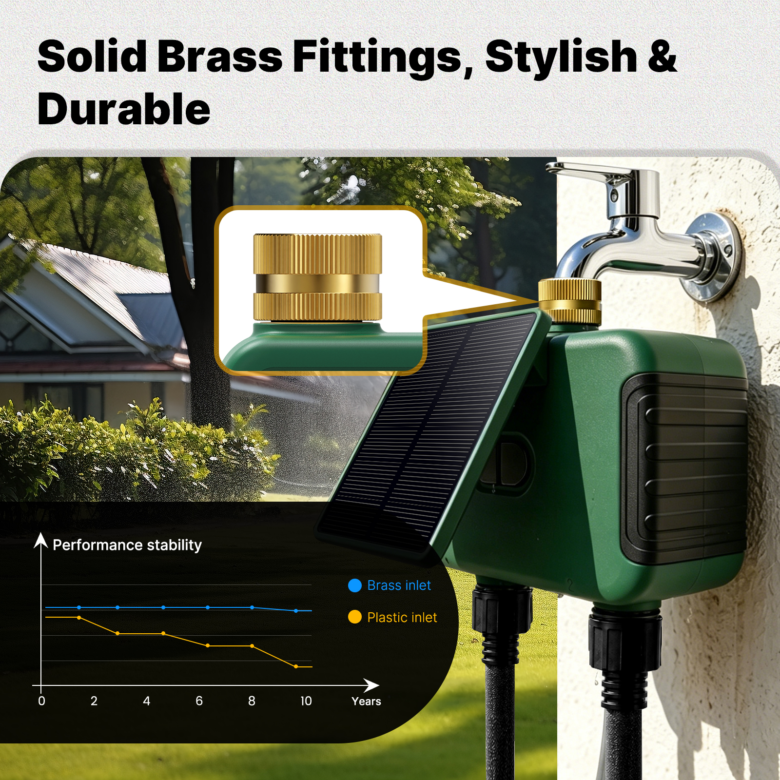 MOES Tuya WiFi Smart Solar Dua - Smart Home Web recension och pris