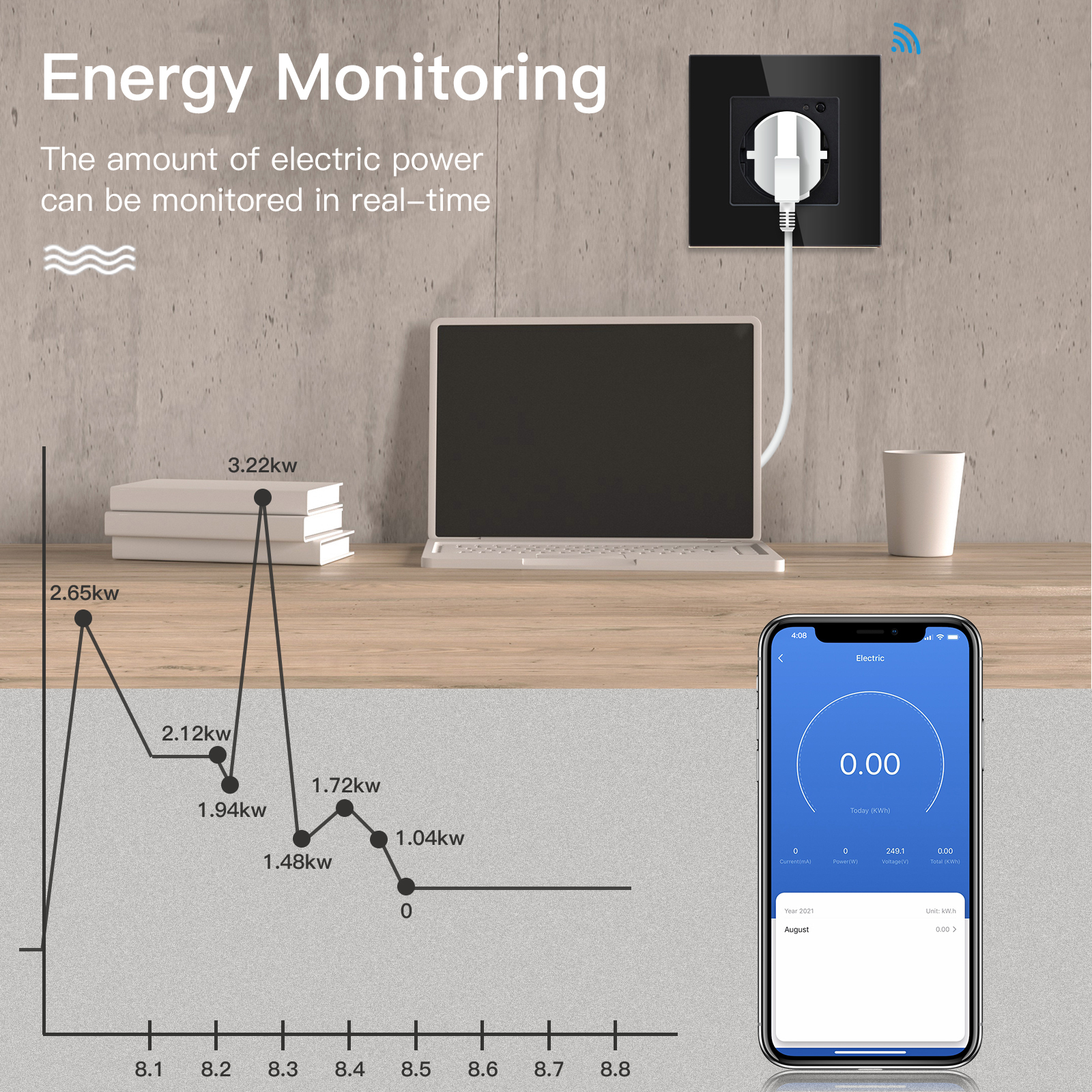 BSEED EU Electrical Wifi Smart - Smart Home Energy Monitor recension och pris