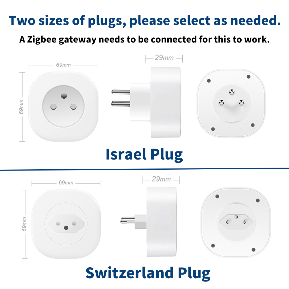 BORUIDAPLS Switzerland Israel  - Smart Home Energy Monitor recension och pris