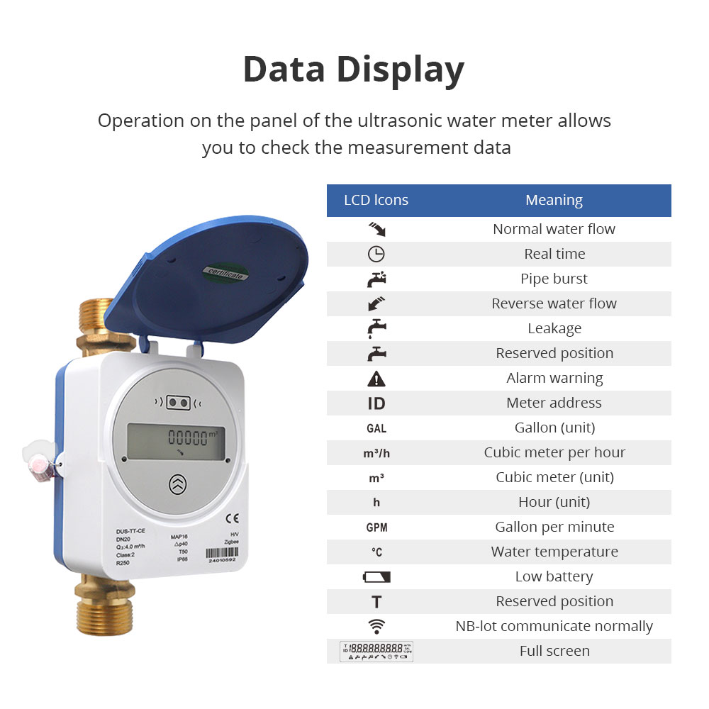 Zemismart Zigbee Smart Ultraso - Smart Home Energy Monitor recension och pris