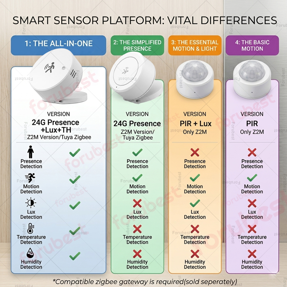 Zigbee 24G mmWave Human Presen - Smart Home Or Smart Home recension och pris