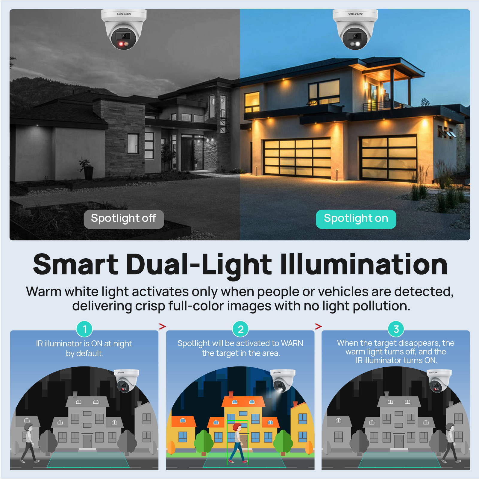 VIKYLIN 5MP IP Security Camera - Smart Home Microsoft recension och pris