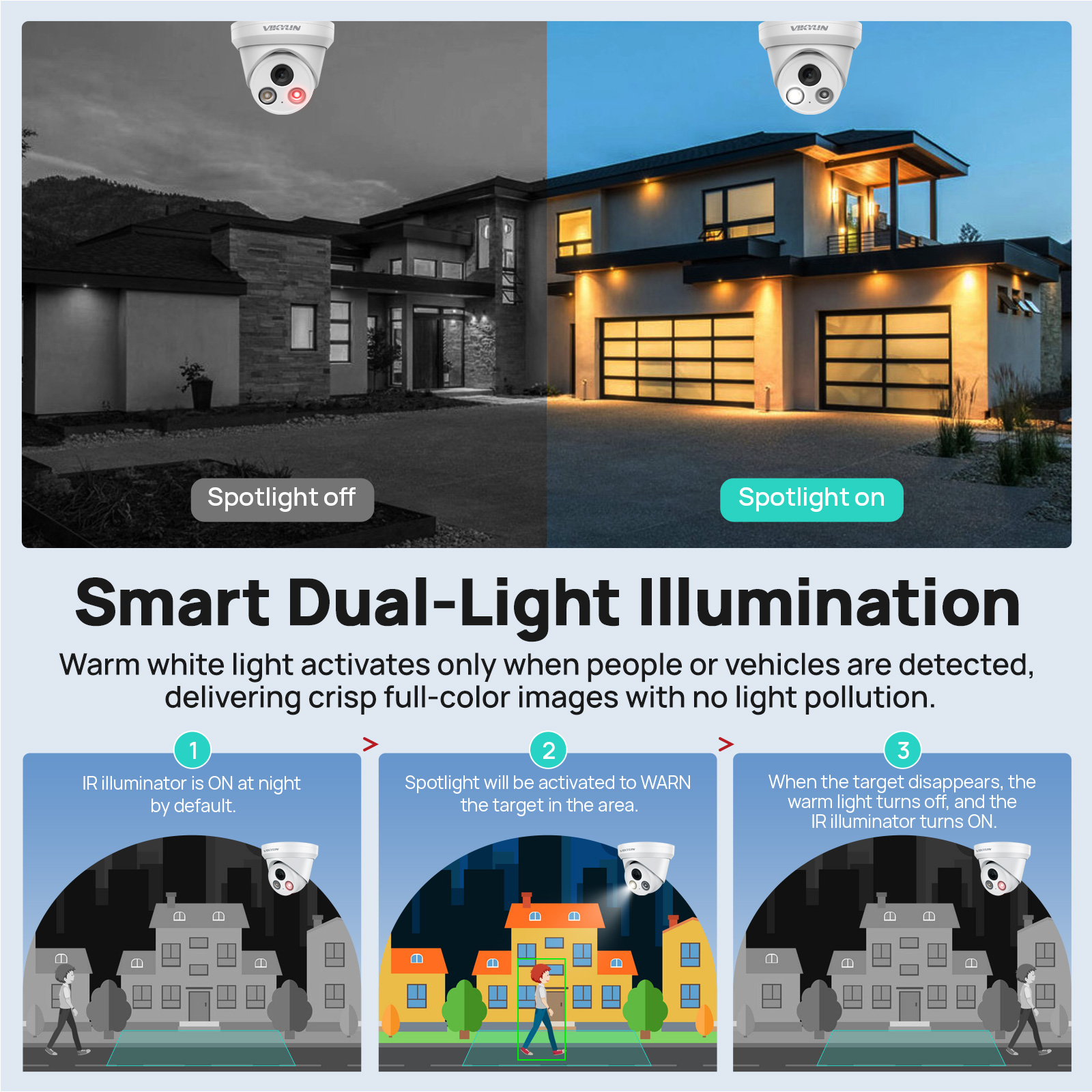 VIKYLIN 5MP Smart Dual Light I - Smart Home Microsoft recension och pris