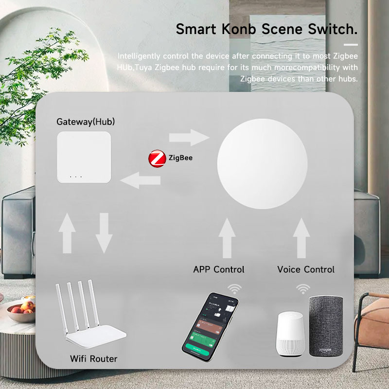 Zigbee3.0 2MQTT Smart Button S - Smart Home Villa recension och pris