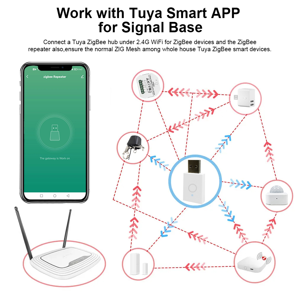 ZigBee Signal Repeater Tuya Sm - Smart Home Villa recension och pris
