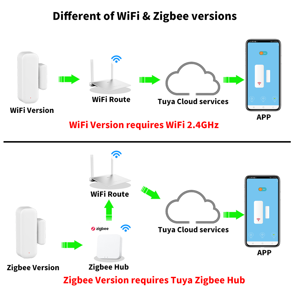 Tuya WiFi or ZigBee Door Windo - Smart Home Tablet recension och pris