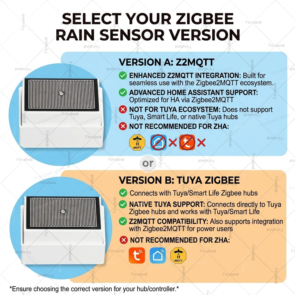 Zigbee Rain Sensor with Bright - Smart Home Green recension och pris