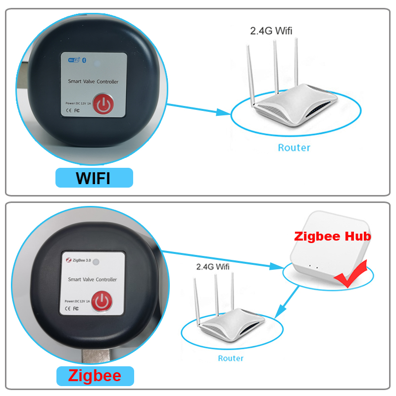 Tuya WiFi or Zigbee Water Valv - Smart Home Green recension och pris